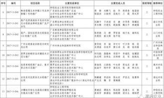 科技興農(nóng)結(jié)碩果，清遠(yuǎn)七項(xiàng)成果獲省農(nóng)業(yè)技術(shù)推廣獎(jiǎng)